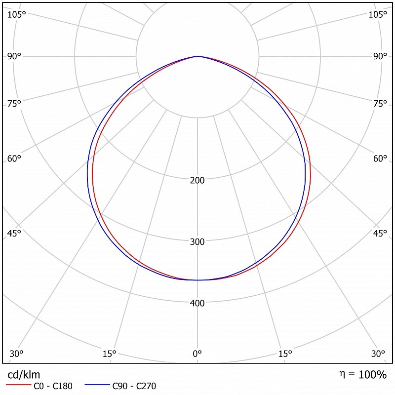 Светодиодный прожектор FHB 02-150-850-C120 Светодиодный прожектор FHB 02-150-850-C120