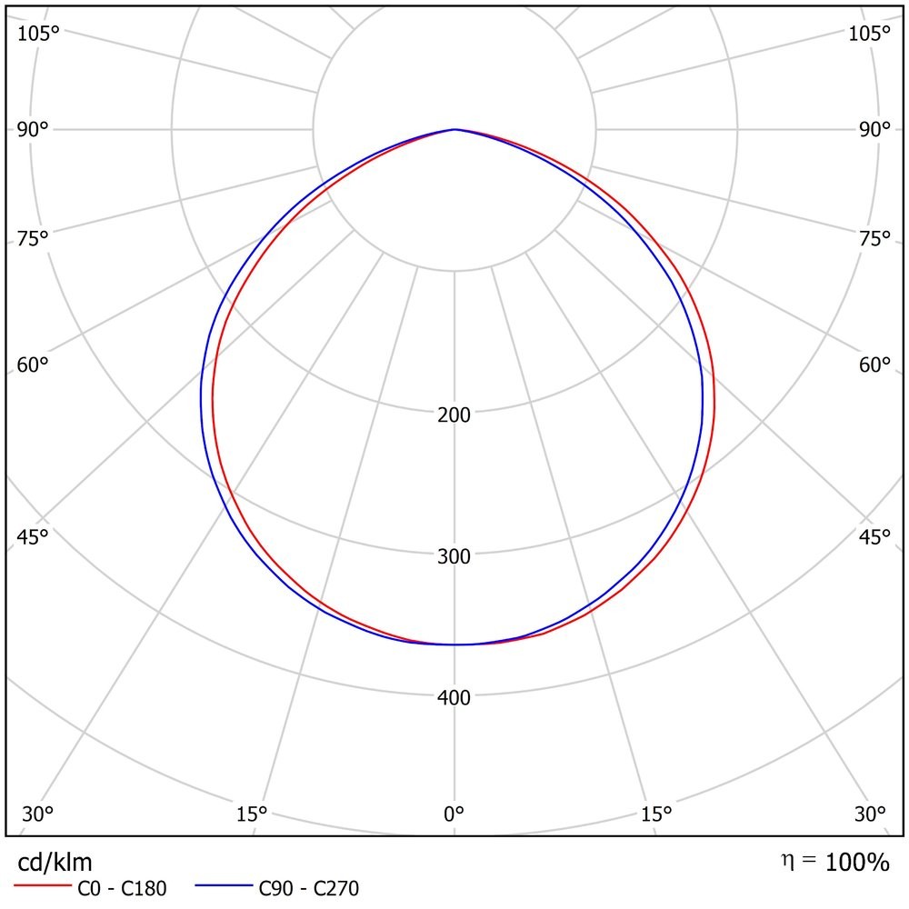 FHB 05-125-850-C120 FHB 05-125-850-C120